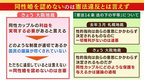 同性婚が認められない理由|日本の同性カップル、結婚の平等が認められず 理解。